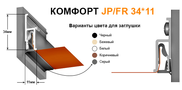 Системы крепления Комфорт